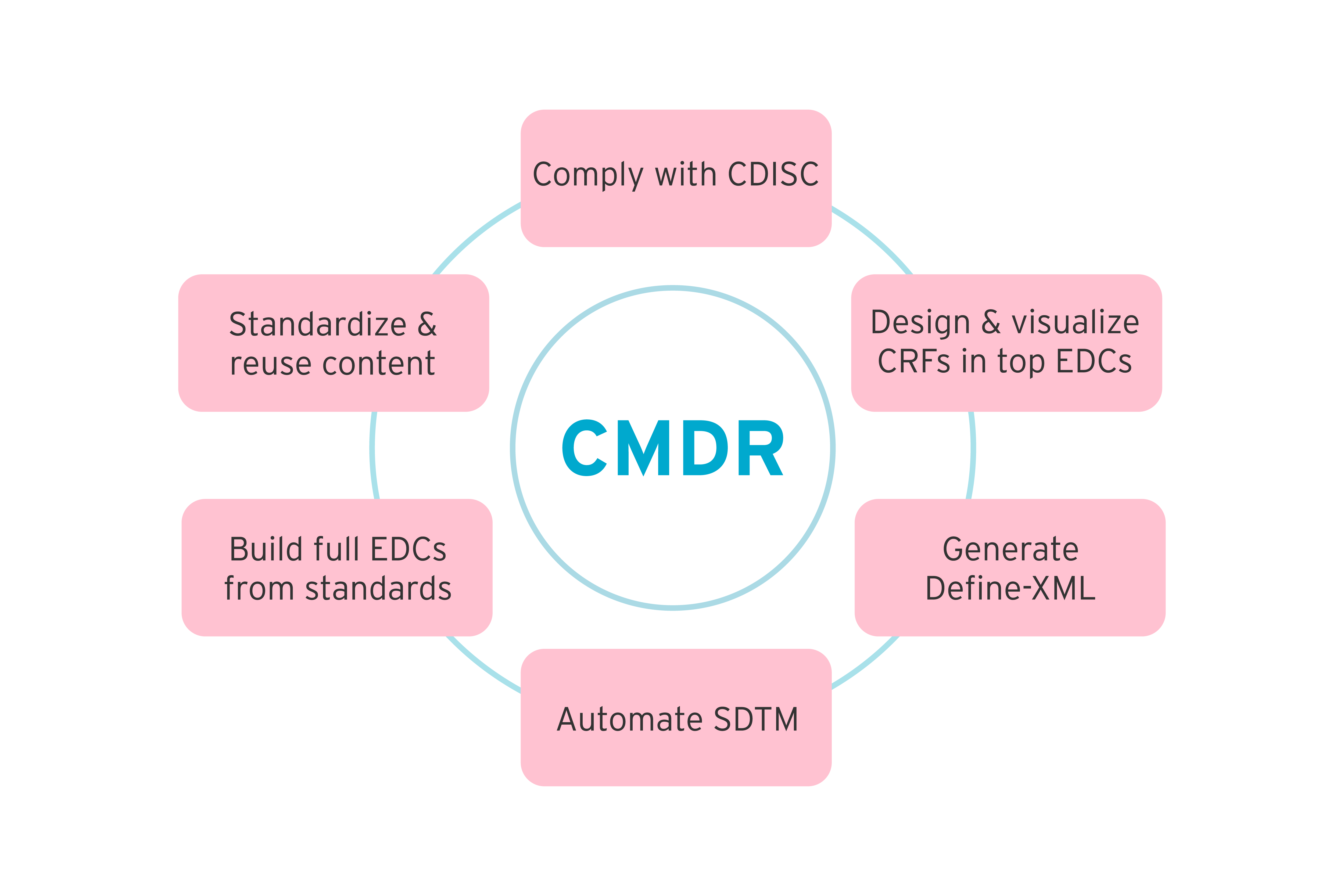 CMDR infographic