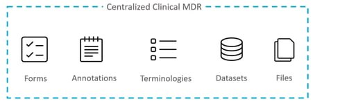 Centralized Clinical MDR