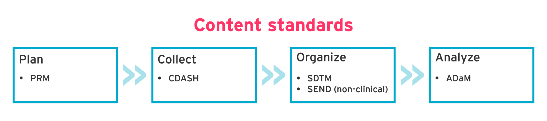 Content-standards-updated (1)