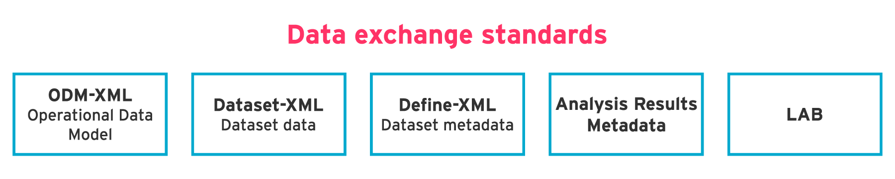 Data-exchange-standards-updated (1)
