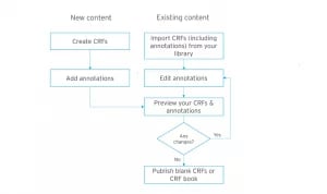 Formedix-annotated-crf
