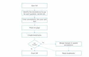 traditional-annotated-crf