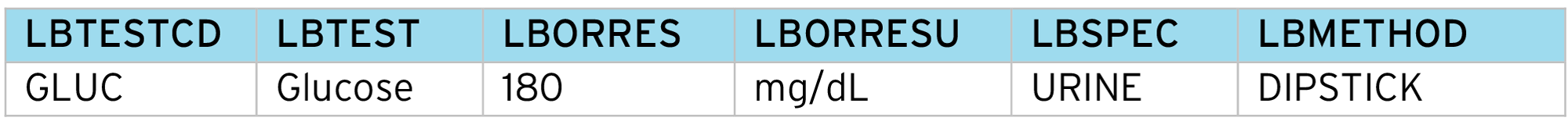 LOINC codes example 13