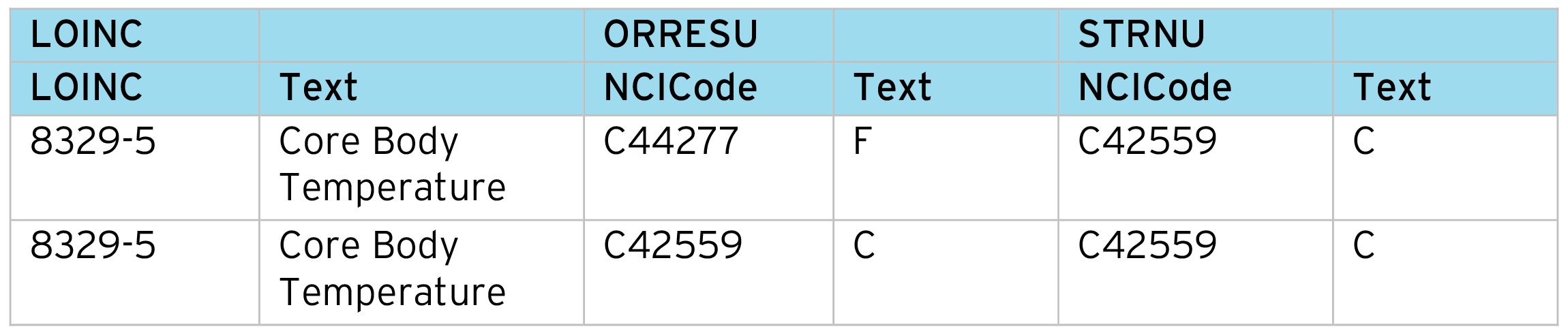 LOINC codes example 15