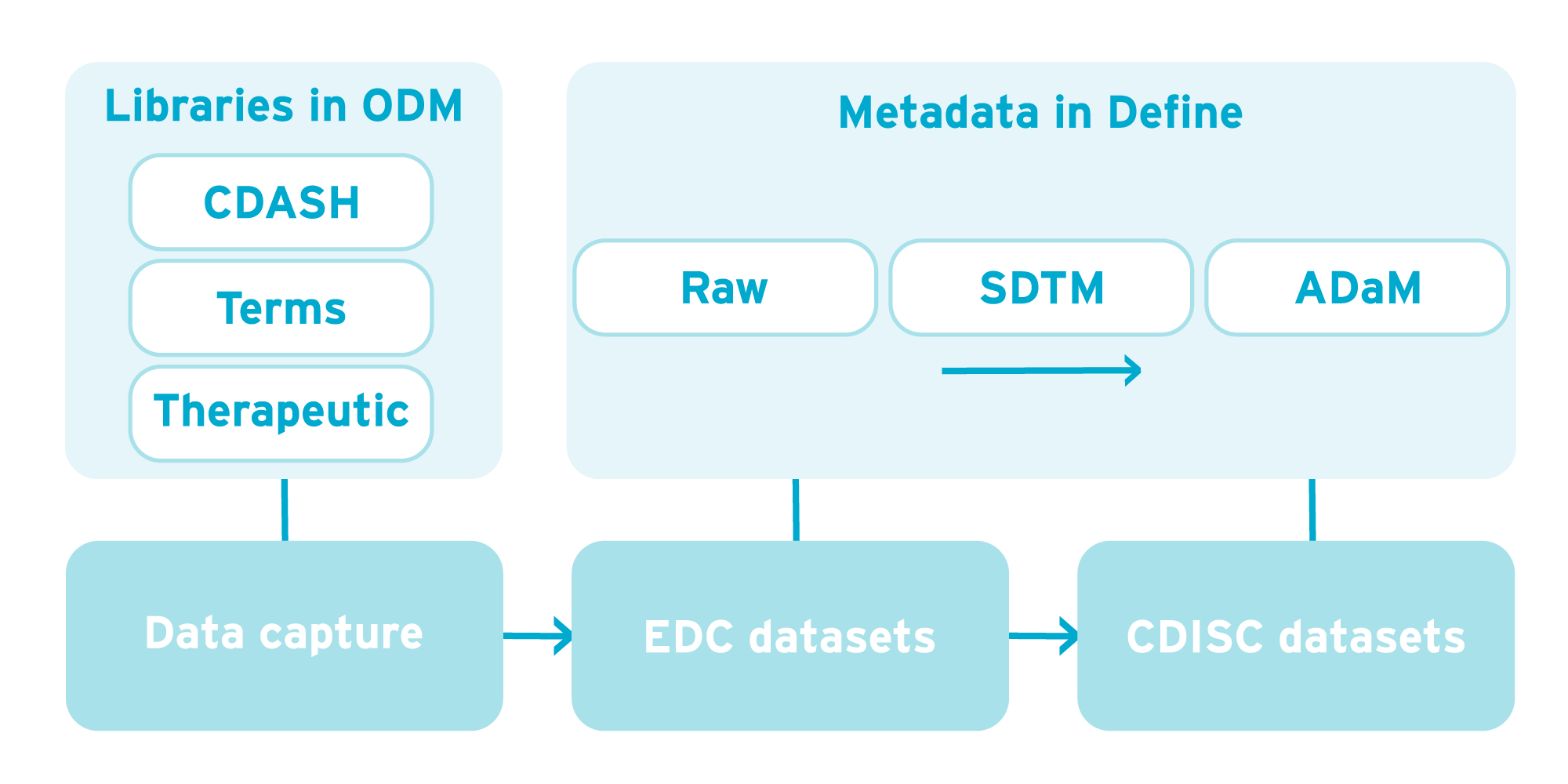 define xml analysis results metadata