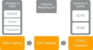 edc-datasets-cdisc-sdtm-datasets-adam-datasets